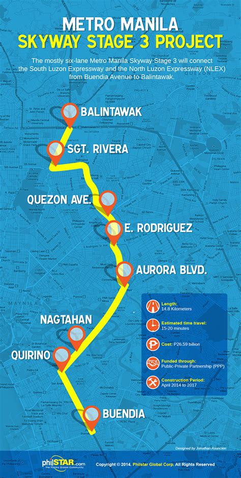 metro manila subway skyscrapercity|President Duterte inaugurates Skyway Stage 3 project.